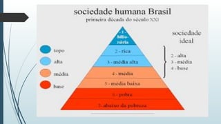 Estratificação social