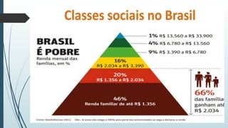 Estratificação social