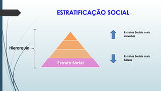ESTRATIFICAÇÃO SOCIAL
Hierarquia
Estrato Social
Estratos Sociais mais
elevados
Estratos Sociais mais
baixos
 