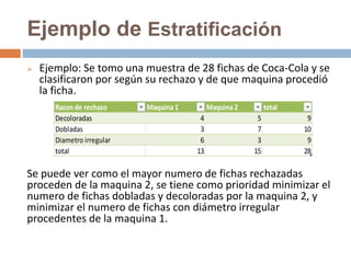 Ejemplo de Estratificación
 Ejemplo: Se tomo una muestra de 28 fichas de Coca-Cola y se
clasificaron por según su rechazo y de que maquina procedió
la ficha.
Se puede ver como el mayor numero de fichas rechazadas
proceden de la maquina 2, se tiene como prioridad minimizar el
numero de fichas dobladas y decoloradas por la maquina 2, y
minimizar el numero de fichas con diámetro irregular
procedentes de la maquina 1.
Razon de rechazo Maquina1 Maquina2 total
Decoloradas 4 5 9
Dobladas 3 7 10
Diametro irregular 6 3 9
total 13 15 28
 