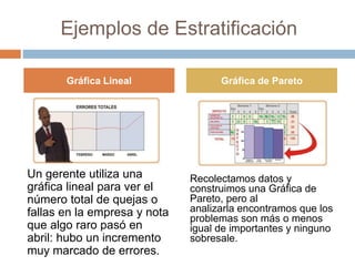 Ejemplos de Estratificación
Un gerente utiliza una
gráfica lineal para ver el
número total de quejas o
fallas en la empresa y nota
que algo raro pasó en
abril: hubo un incremento
muy marcado de errores.
Recolectamos datos y
construimos una Gráfica de
Pareto, pero al
analizarla encontramos que los
problemas son más o menos
igual de importantes y ninguno
sobresale.
Gráfica Lineal Gráfica de Pareto
 