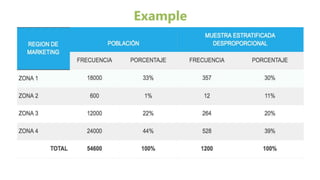 Stratification | PDF