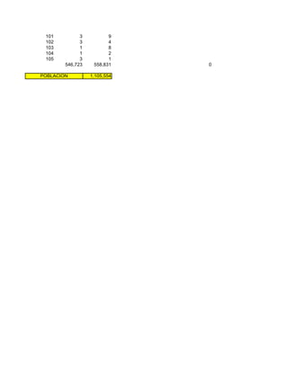 101          3          9
 102          3          4
 103          1          8
 104          1          2
 105          3          1
        546,723    558,831    0

POBLACION         1,105,554
 