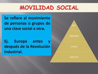 Se refiere al movimiento
de personas o grupos de
una clase social a otra.
Ej. Europa antes y
después de la Revolución
Industrial.
REY
SEÑORES
CLERO
SIERVOS
 
