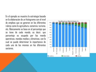 En el ejemplo se muestra la estrategia basada
en la elaboración de un histograma con el nivel
de empleos que se generan en los diferentes
rubros como la agricultura, comercio, turismo,
etc. Básicamente se basa en el porcentaje que
se tiene de cada mando, es decir, que
porcentaje es ocupado por los mando
operativos, mandos medios y directivos, con lo
cual se puede determinar la importancia de
cada uno de los mismos en los diferentes
sectores.
 