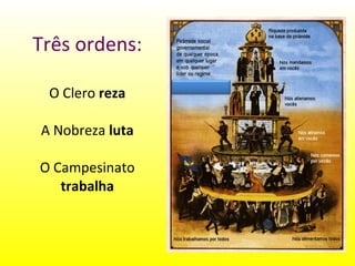 Três ordens: O Clero  reza A Nobreza  luta O Campesinato  trabalha 