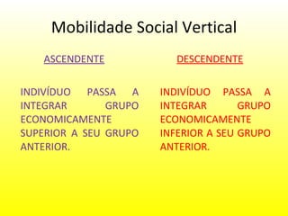 Mobilidade Social Vertical ASCENDENTE INDIVÍDUO PASSA A INTEGRAR  GRUPO ECONOMICAMENTE  SUPERIOR A SEU GRUPO ANTERIOR.   DESCENDENTE INDIVÍDUO PASSA A INTEGRAR  GRUPO ECONOMICAMENTE  INFERIOR A SEU GRUPO ANTERIOR. 