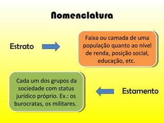 Nomenclatura Estrato  Faixa ou camada de uma população quanto ao nível de renda, posição social, educação, etc.  Estamento Cada um dos grupos da sociedade com status jurídico próprio. Ex.: os burocratas, os militares.  