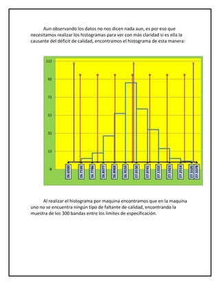 Aun observando los datos no nos dicen nada aun, es por eso que
necesitamos realizar los histogramas para ver con más claridad si es ella la
causante del déficit de calidad, encontramos el histograma de esta manera:


       112



        92



        72



        52



        32



        12
                                                                                                 27.1332




                                                                                                                               27.3378
                 26.6500


                           26.7195

                                     26.7786

                                               26.8377

                                                         26.8968

                                                                   26.9559

                                                                             27.0150

                                                                                       27.0741




                                                                                                           27.1923

                                                                                                                     27.2514

                                                                                                                               27.3105
        -8




     Al realizar el histograma por maquina encontramos que en la maquina
uno no se encuentra ningún tipo de faltante de calidad, encontrando la
muestra de los 300 bandas entre los limites de especificación.
 