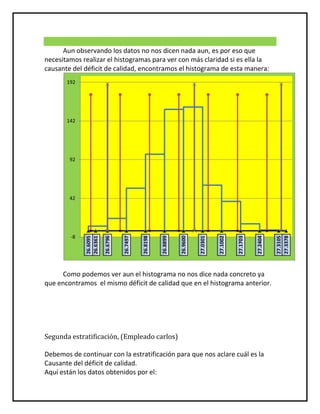 Aun observando los datos no nos dicen nada aun, es por eso que
necesitamos realizar el histogramas para ver con más claridad si es ella la
causante del déficit de calidad, encontramos el histograma de esta manera:
       192




       142




        92




        42




        -8
                                                                                    27.1002




                                                                                                                  27.3378
              26.6095
              26.6361

                        26.6796


                                  26.7497


                                            26.8198


                                                      26.8899


                                                                26.9600


                                                                          27.0301




                                                                                              27.1703


                                                                                                        27.2404


                                                                                                                  27.3105
      Como podemos ver aun el histograma no nos dice nada concreto ya
que encontramos el mismo déficit de calidad que en el histograma anterior.




Segunda estratificación, (Empleado carlos)

Debemos de continuar con la estratificación para que nos aclare cuál es la
Causante del déficit de calidad.
Aquí están los datos obtenidos por el:
 