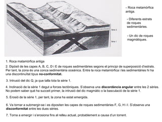 - Roca metamòrfica
antiga.
- Diferents estrats
de roques
sedimentàries.
- Un dic de roques
magmàtiques.

1. Roca matamòrfica antiga
2. Dipòsit de les capes A, B, C, D i E de roques sedimentàries segons el principi de superposició d’estrats.
Per tant, la zona és una conca sedimentària oceànica. Entre la roca metamòrfica i les sedimentàries hi ha
una discontinuïtat tipus no-conformitat.
3. Intrusió del dic Q, ja que talla tota la sèrie 1.
4. Inclinació de la sèrie 1 degut a forces tectòniques. S’observa una discordància angular entre les 2 sèries.
No podem saber què ha succeit primer, la intrusió del dic magmàtic o la basculació de la sèrie 1.
5. Erosió de la sèrie 1, per tant, la zona ha estat emergida.
6. Va tornar a submergir-se i es dipositen les capes de roques sedimentàries F, G, H i I. S’observa una
disconformitat entre les dues sèries.
7. Torna a emergir i s’erosiona fins al relleu actual, probablement a causa d’un torrent.

 