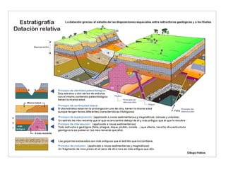 Estratigrafia