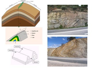 Estratigrafia