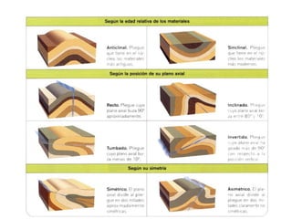 Estratigrafia