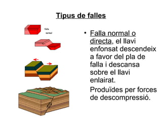 Tipus de falles
• Falla normal o
directa, el llavi
enfonsat descendeix
a favor del pla de
falla i descansa
sobre el llavi
enlairat.
Produïdes per forces
de descompressió.

 