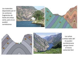 Las calizas
a ambos lados del
río pueden
correlacionarse
porque tienen
el mismo
contenido fósil.
Los materiales
depositados por el
río contienen
fragmentos de
fósiles de ambas
series, pero no se
pueden
correlacionar.
 