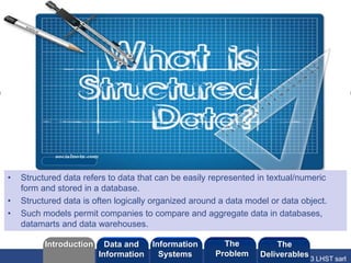 ©2013 LHST sarl
• Structured data refers to data that can be easily represented in textual/numeric
form and stored in a database.
• Structured data is often logically organized around a data model or data object.
• Such models permit companies to compare and aggregate data in databases,
datamarts and data warehouses.
Introduction Information
Systems
The
Problem
Data and
Information
The
Deliverables
 