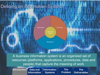 ©2013 LHST sarl
A business information system is an organized set of
resources (platforms, applications, procedures, data and
people) that capture the meaning of work
Introduction Information
Systems
The
Problem
Data and
Information
The
Deliverables
 