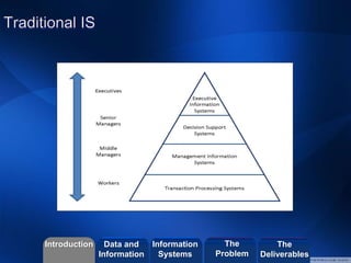 ©2013 LHST sarl
Introduction Information
Systems
The
Problem
Data and
Information
The
Deliverables
 