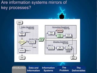 ©2013 LHST sarl
Introduction Information
Systems
The
Problem
Data and
Information
The
Deliverables
 