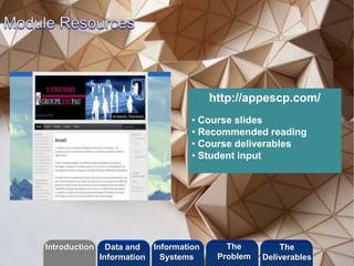 ©2013 LHST sarl
http://appescp.com/
• Course slides
• Recommended reading
• Course deliverables
• Student input
Introduction Information
Systems
The
Problem
Data and
Information
The
Deliverables
 