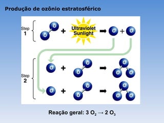 Produção de ozônio estratosférico




              Reação geral: 3 O2 → 2 O3
 
