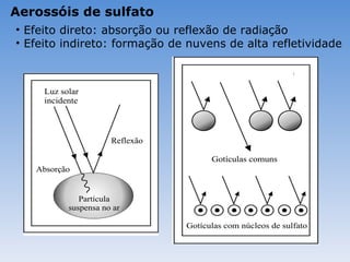 Aerossóis de sulfato
• Efeito direto: absorção ou reflexão de radiação
• Efeito indireto: formação de nuvens de alta refletividade
 