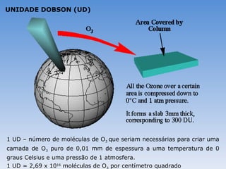 UNIDADE DOBSON (UD)




1 UD – número de moléculas de O3 que seriam necessárias para criar uma
camada de O3 puro de 0,01 mm de espessura a uma temperatura de 0
graus Celsius e uma pressão de 1 atmosfera.
1 UD = 2,69 x 1016 moléculas de O por centímetro quadrado
 
