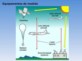 Equipamentos de medida
 
