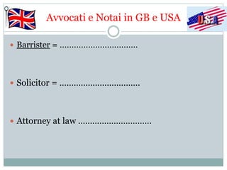 Avvocati e Notai in GB e USA

 Barrister = ……………………………




 Solicitor = …………………………….




 Attorney at law ………………………….
 