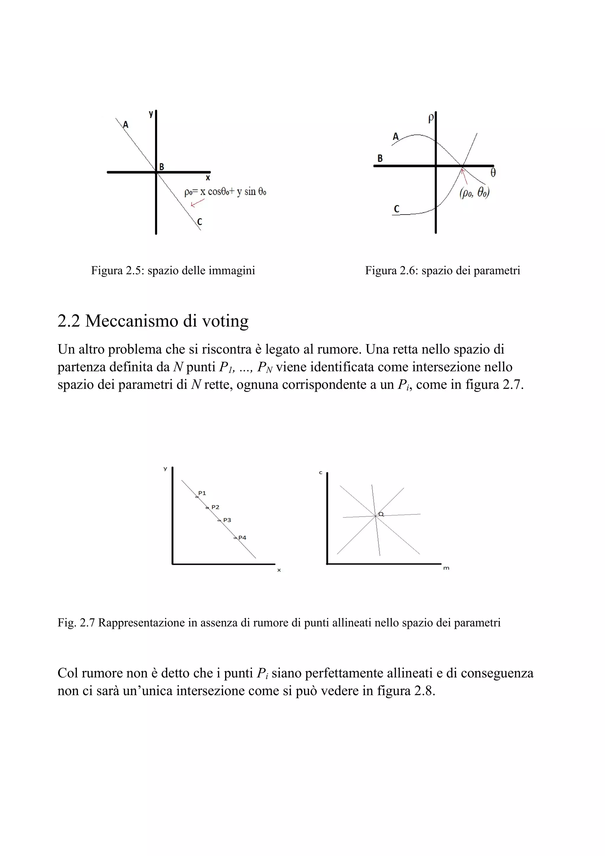 Figura 2.5: spazio delle immagini Figura 2.6: spazio dei parametri
2.2 Meccanismo di voting
Un altro problema che si riscontra è legato al rumore. Una retta nello spazio di
partenza definita da N punti P1, ..., PN viene identificata come intersezione nello
spazio dei parametri di N rette, ognuna corrispondente a un Pi, come in figura 2.7.
Fig. 2.7 Rappresentazione in assenza di rumore di punti allineati nello spazio dei parametri
Col rumore non è detto che i punti Pi siano perfettamente allineati e di conseguenza
non ci sarà un’unica intersezione come si può vedere in figura 2.8.
 