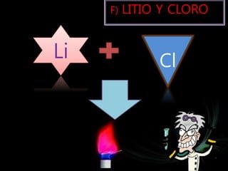 FF) LITIO Y CLORO
ClLi
 