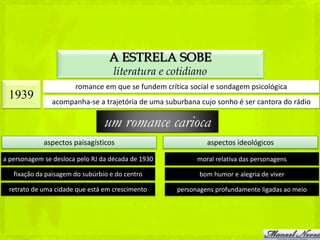 A ESTRELA SOBE
                                    literatura e cotidiano
                       romance em que se fundem crítica social e sondagem psicológica
 1939          acompanha-se a trajetória de uma suburbana cujo sonho é ser cantora do rádio

                                 um romance carioca
             aspectos paisagísticos                          aspectos ideológicos

a personagem se desloca pelo RJ da década de 1930         moral relativa das personagens

   fixação da paisagem do subúrbio e do centro             bom humor e alegria de viver

 retrato de uma cidade que está em crescimento      personagens profundamente ligadas ao meio
 