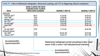 Barr,Clin Pediatr (Phila). 1979 Nov;18(11):674, 676, 677-9, passim.
Abdominal radiograph scored according to Barr: total
score: 0-25; a score >10 indicated fecal retention
Sensibilidad:80%
Especificidad:90%
Sensibilidad:60%
Especificidad:43%
 