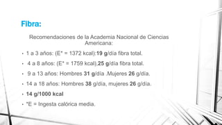 Fibra:
Recomendaciones de la Academia Nacional de Ciencias
Americana:
• 1 a 3 años: (E* = 1372 kcal):19 g/día fibra total.
• 4 a 8 años: (E* = 1759 kcal),25 g/día fibra total.
• 9 a 13 años: Hombres 31 g/día .Mujeres 26 g/día.
• 14 a 18 años: Hombres 38 g/día, mujeres 26 g/día.
• 14 g/1000 kcal
• *E = Ingesta calórica media.
 