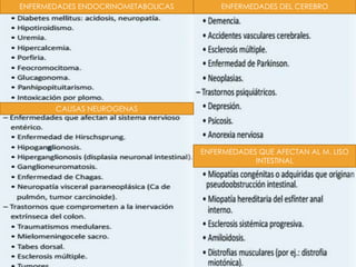 ENFERMEDADES ENDOCRINOMETABOLICAS
CAUSAS NEUROGENAS
ENFERMEDADES DEL CEREBRO
ENFERMEDADES QUE AFECTAN AL M. LISO
INTESTINAL
 