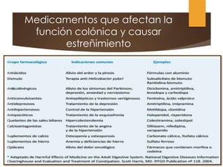 Medicamentos que afectan la
función colónica y causar
estreñimiento
 