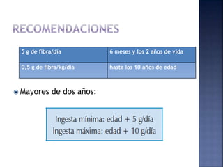  Mayores de dos años:
5 g de fibra/día 6 meses y los 2 años de vida
0,5 g de fibra/kg/día hasta los 10 años de edad
 