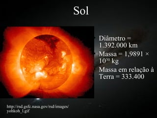 Sol Diâmetro = 1.392.000 km Massa = 1,9891 × 10 30  kg Massa em relação à Terra = 333.400 http://rsd.gsfc.nasa.gov/rsd/images/ yohkoh_l.gif 