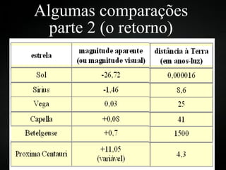 Algumas comparações parte 2 (o retorno) 