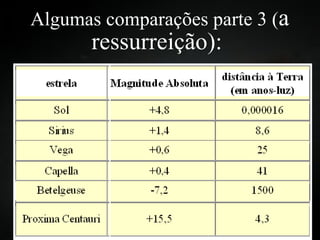 Algumas comparações parte 3 ( a ressurreição):  