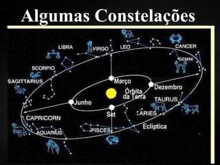 Algumas Constelações 