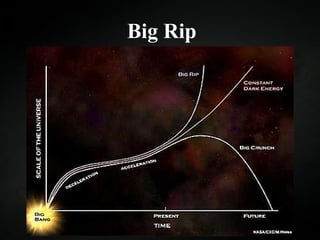 Big Rip 