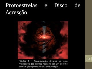 Protoestrelas e Disco de
Acresção
14
FIGURA 3 – Representação Artística de uma
Protoestrela (ao centro) rodeada por um enorme
disco de gás e poeira – o disco de acresção.
 