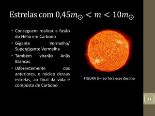 Estrelas com 0,45𝑚⨀ < 𝑚 < 10𝑚⨀
• Conseguem realizar a fusão
do Hélio em Carbono
• Gigante Vermelha/
Supergigante Vermelha
• Também virarão Anãs
Brancas
• Diferentemente das
anteriores, o núcleo dessas
estrelas, ao final da vida é
composto de Carbono
24
FIGURA 8 – Sol terá esse destino
 