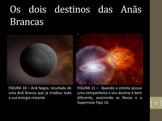 Os dois destinos das Anãs
Brancas
27
FIGURA 10 – Anã Negra, resultada de
uma Anã Branca que já irradiou toda
a sua energia restante
FIGURA 11 – Quando a estrela possui
uma companheira o seu destino é bem
diferente, ocorrendo as Novas e a
Supernova Tipo 1A
 
