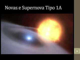 Novas e Supernova Tipo 1A
28
 
