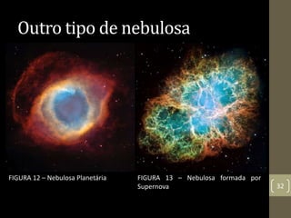 Outro tipo de nebulosa
32
FIGURA 12 – Nebulosa Planetária FIGURA 13 – Nebulosa formada por
Supernova
 
