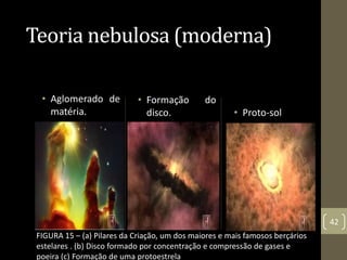 Teoria nebulosa (moderna)
• Aglomerado de
matéria.
.
• Proto-sol
.
FIGURA 15 – (a) Pilares da Criação, um dos maiores e mais famosos berçários
estelares . (b) Disco formado por concentração e compressão de gases e
poeira (c) Formação de uma protoestrela
• Formação do
disco.
42
 