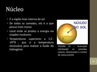 Núcleo
• É a região mais interna do sol
• De todas as camadas, ela é a que
possui mais massa
• Local onde se produz a energia via
reações nucleares.
• Temperaturas superiores a 1,5 ∙
108 𝐾 , que é a temperatura
necessário para realizar a fusão do
Hidrogênio
58
FIGURA 21 – Ilustração
retratando as camadas
solares, destacando o núcleo
de nossa estrela
 